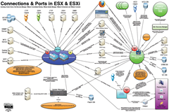 ConnectionsPorts-v10Q3.pdf