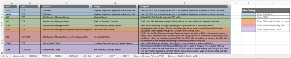 Firewall spreadsheet